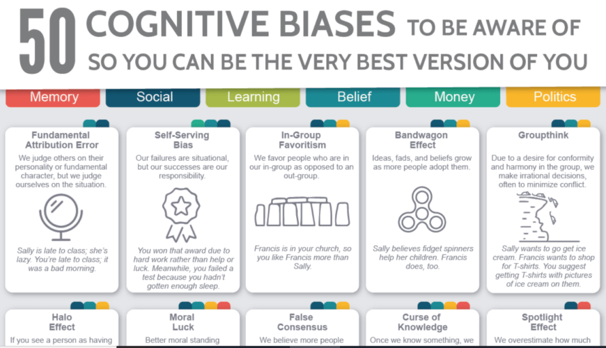 50 когнитивных искажений, о которых нужно знать, чтобы быть лучшей версией себя